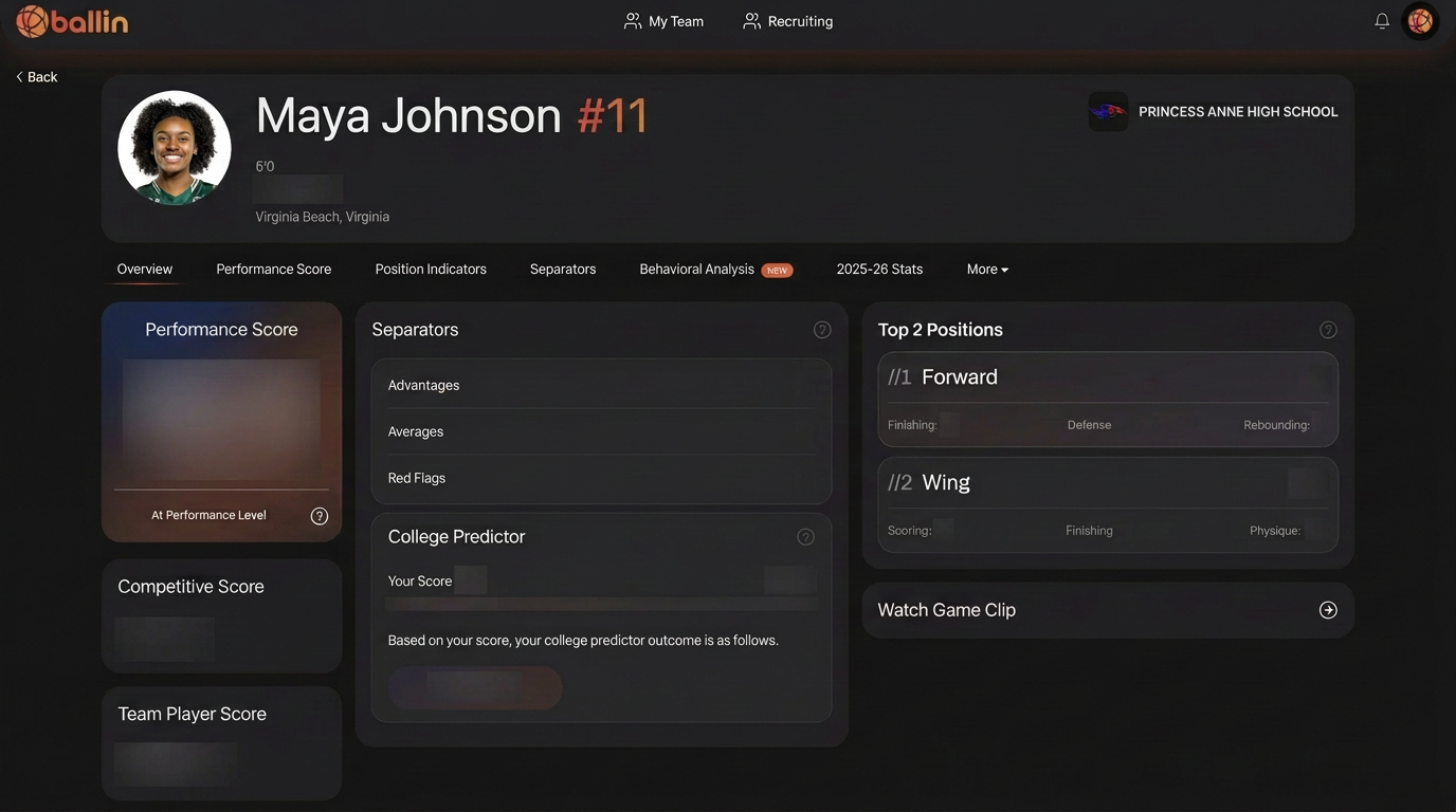 Ballin AI player profile dashboard showing recruiting data for a student-athlete